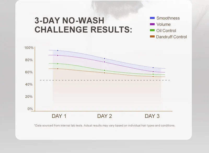 PURC Morocco Argan Oil Shampoo Conditioner Set Amino Acid Keratin Smoothing Repair Damaged Hair Treatment Sulfate-Free Hair Care