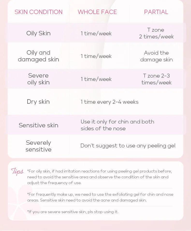 Sakura Facial Cleaner Korean Face Serum Exfoliating Peeling Gel Moisturize Toner Eye Cream Sunscreen Cosmetics Skin Care Set